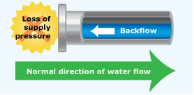 backflow preventer installation and testing back siphonage